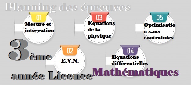 Planning des épreves