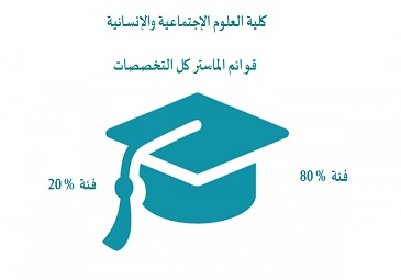 قائمة الماستر فئة (80%-20%)السنة الجامعية 2022-2023