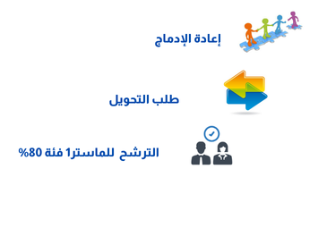 إعلانات عن فتح منصة رقمية لإعادة الإدماج و طلب التحويل و الترشح للماستر1 فئة 80%
